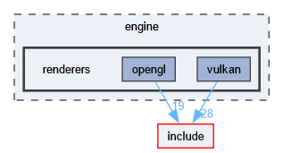 engine/renderers