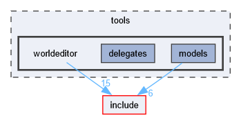 tools/worldeditor