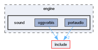 engine/sound
